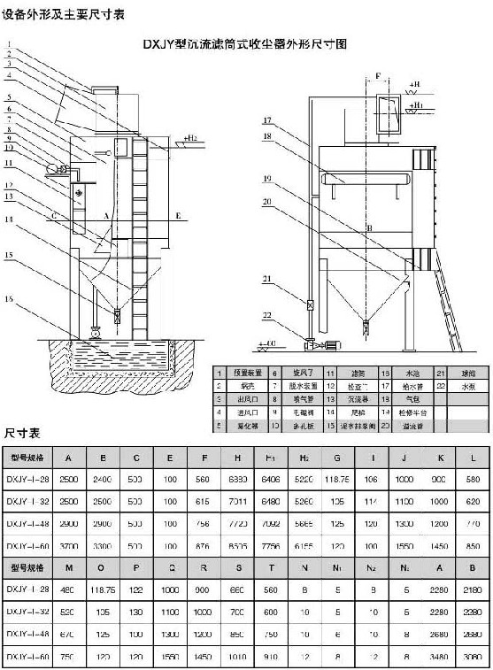 （DXJY-I）型沉流滤筒式收尘器