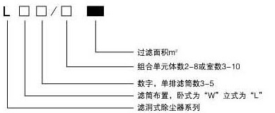 滤筒除尘器