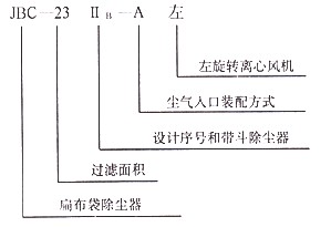 扁布袋除尘器