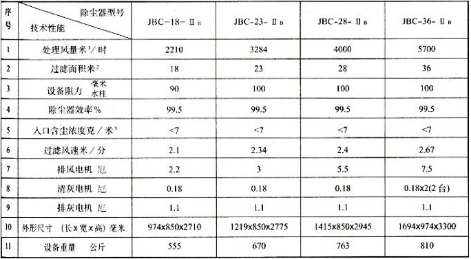 扁布袋除尘器技术