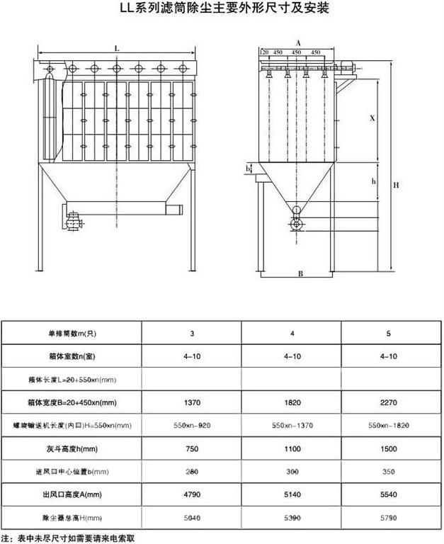 滤筒除尘器