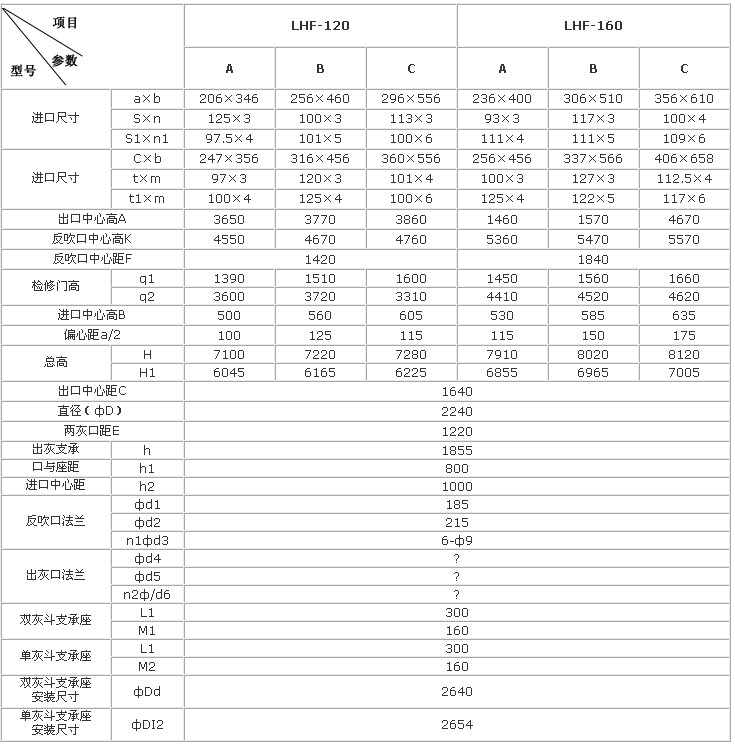 LHF型系列大气回转反吹袋式除尘器3